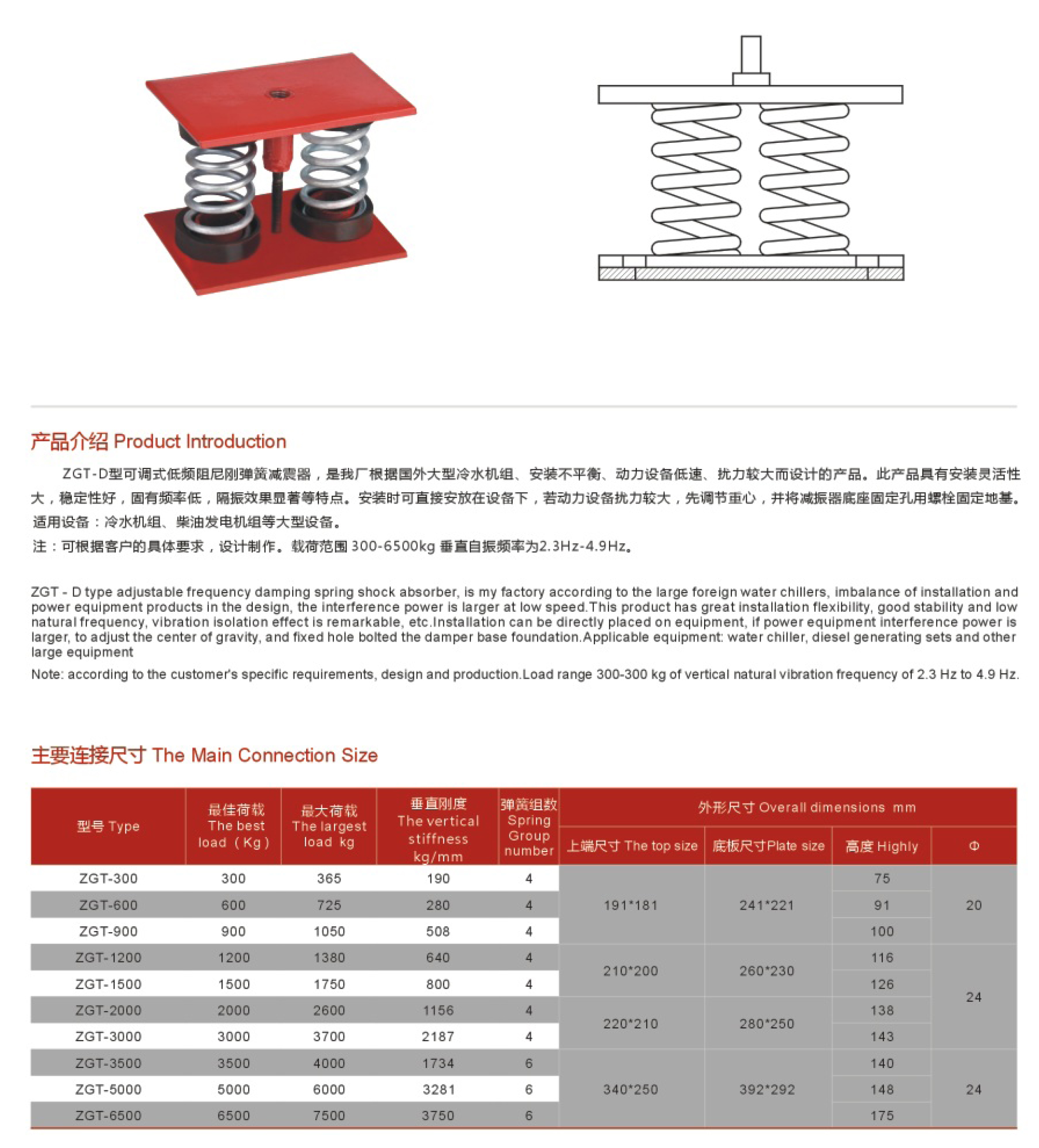 ZGT型阻尼弹簧减震器 (2).jpg